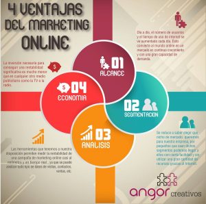 ventajas del marketing online