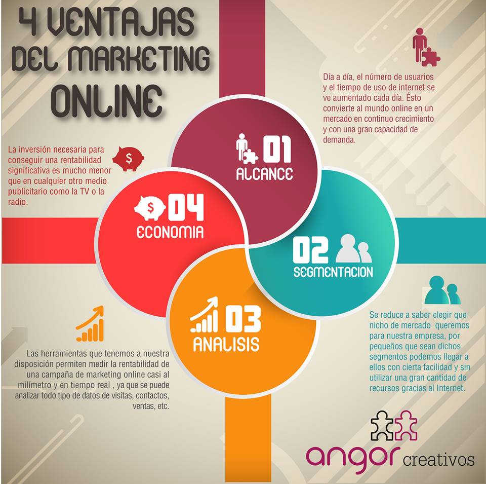 Cuatro Ventajas del marketing online